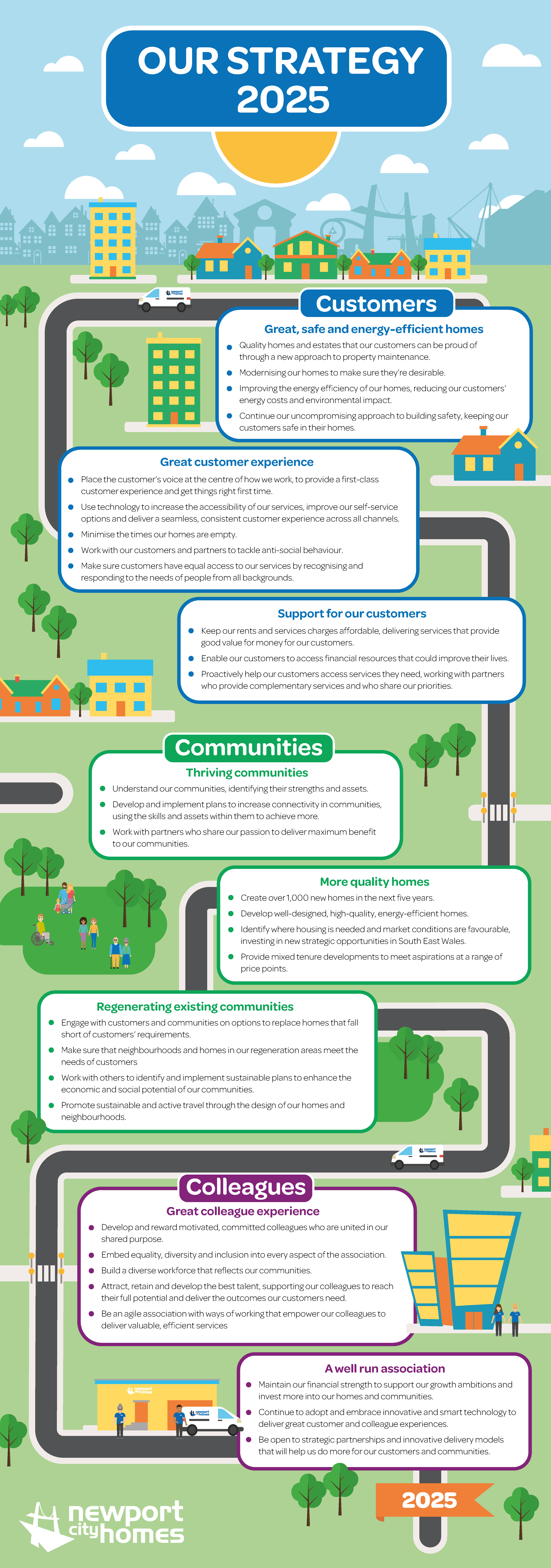 NCH Strategy 2025 Newport City Homes